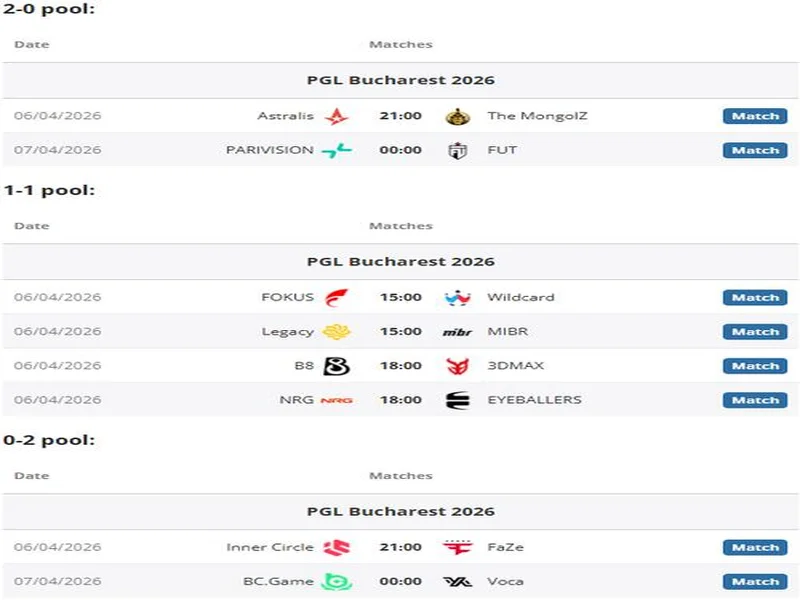 PGL布加勒斯特：两局直落！FOKUS 2-0 BC.Game
